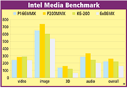 Intel Media Benchmark