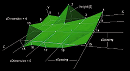 Rys. 1. WΩze│ ElevationGrid (rysunek utworzony w VRML)