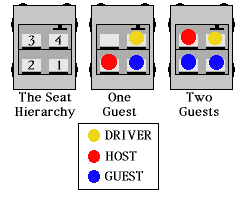 seat order in car