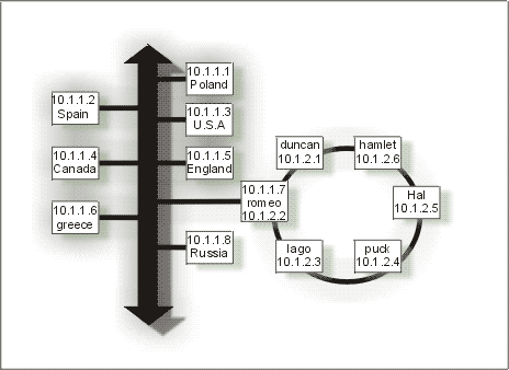 Przyk│ad typowej sieci TCP/IP