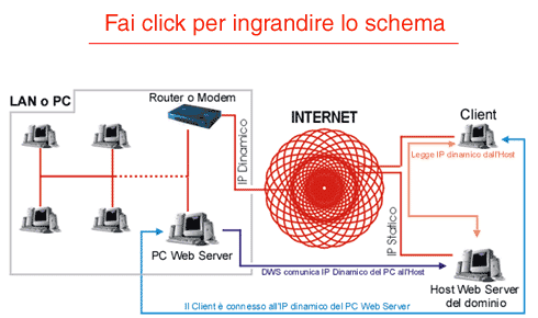 schema