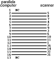 Schema del cavo con specifiche ASDG