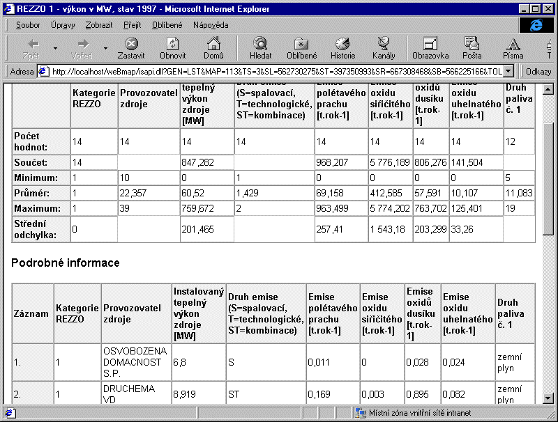 Ukßzka textovΘho v²stupu z databßze