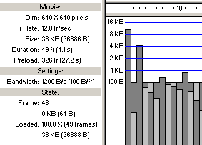 Bandwitch profiler