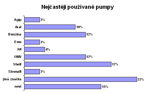 NejΦast∞ji pou₧φvanΘ pumpy
