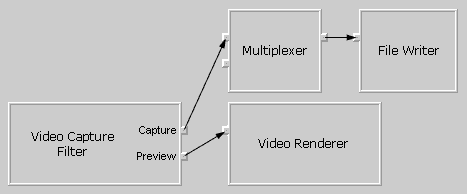 Video preview and capture filter graph