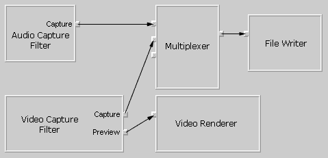 Video and audio capture and video preview filter graph
