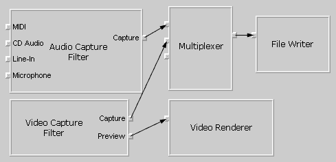 Capture filter graph including input pins on the audio capture filter