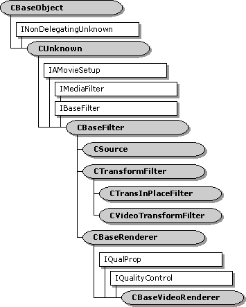 Hierarchy of filter base classes