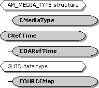 Hierarchy of multimedia data type classes