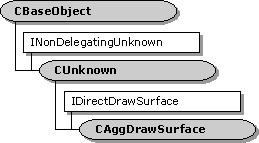 CAggDrawSurface class hierarchy