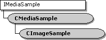 CImageSample class hierarchy