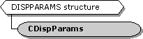 CDispParams Class Hierarchy 