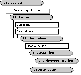 CSourcePosition Class Hierarchy 