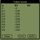 Graph Table mode