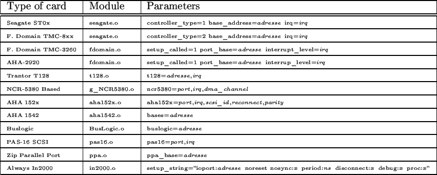 \begin{spacing}{1.00}
\vspace{0.3cm}
{\centering\begin{tabular}{\vert l\vert l\v...
...{\tiny x}{\tiny ''} \\
\hline
\end{tabular}\par }
\vspace{0.3cm}
\end{spacing}