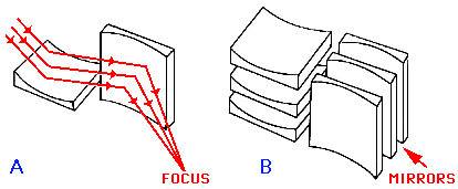 The Kirkpatrick-Baez X-ray Telescope Design