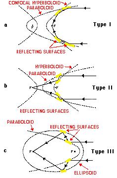 The Wolter X-ray Telescope Designs