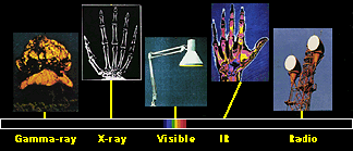 Across the EM spectrum