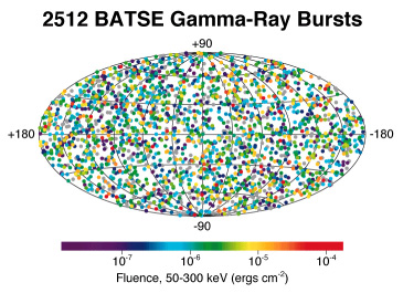 BATSE distribution of GRBs, with Fluence