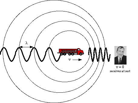 cartoon of sound waves from moving fire truck