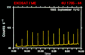 X-ray Bursts from 4U 1705-44