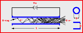 Diagram of a microchannel plate detector