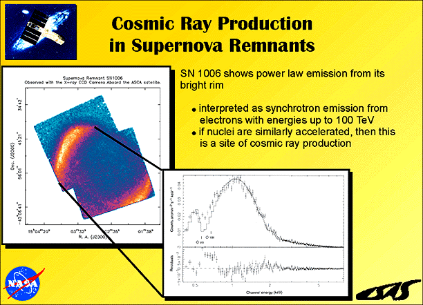 Viewgraph of Cosmic Ray Production