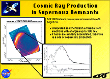 SN 1006, site of cosmic ray acceleration