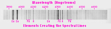 Fraunhofer Lines Image