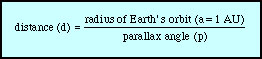 parallax formula