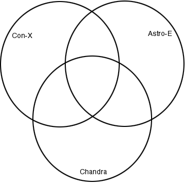 Venn diagram