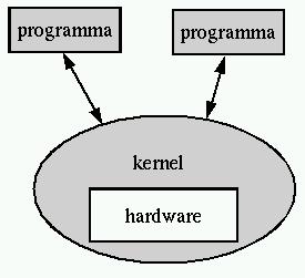 figure/computer-kernel