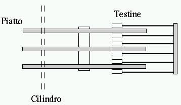 figure/hd-piatti-cilindri-testine