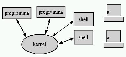 figure/computer-shell