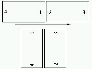 figure/sequenza-stampa-4x2
