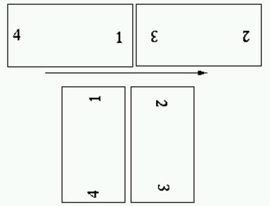 figure/sequenza-stampa-4x2-duplex