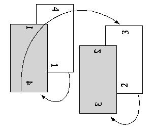 figure/sequenza-stampa-4x2-bis-duplex