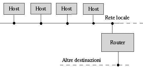 figure/rete-schema-gateway