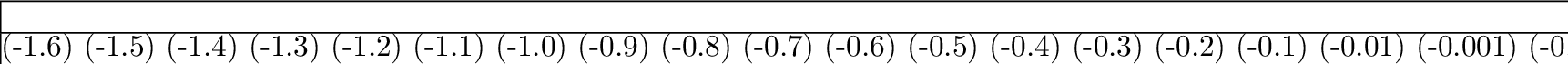 \begin{displaymath}\mathcode \lq \- = 32768 %%% just a bodge to improve alignment...
....3)
\SIN (1.4)
\SIN (1.5)
\SIN (1.6)
\noalign {\hrule }}
}
\end{displaymath}