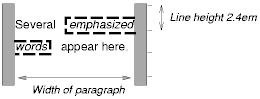 Image illustrating the effect of line breaking on the
display of margins, borders, and padding.