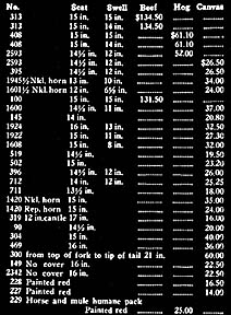 Price List