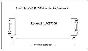 RocketLinx ACS7106 Connectors