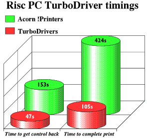 [Speed comparison chart]