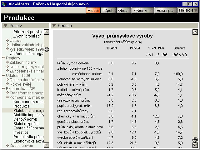 V²voj pr∙myslovΘ produkce