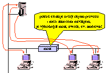 Obrßzek 2.