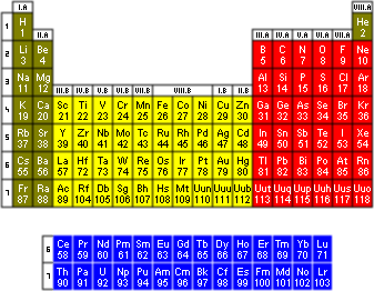 Periodickß tabulka prvk∙