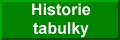 Historie tabulky