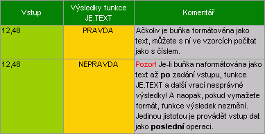 Chyby formßtu - Φßst I.