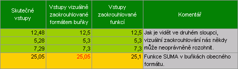 Chyby formßtu - Φßst II.